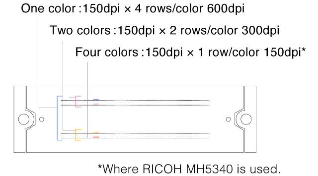 image：High-definition and High-productivity